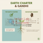 Earth Charter & Gandhi